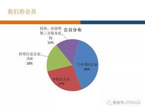 砥礪奮進(jìn) IT高管與互聯(lián)網(wǎng)產(chǎn)品創(chuàng)新大會(huì)推動(dòng)互聯(lián)網(wǎng)銷售新格局